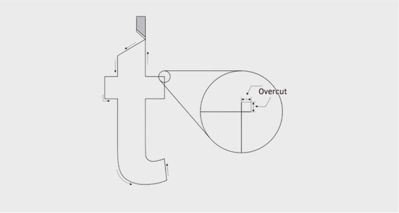 Функция OverCut.png