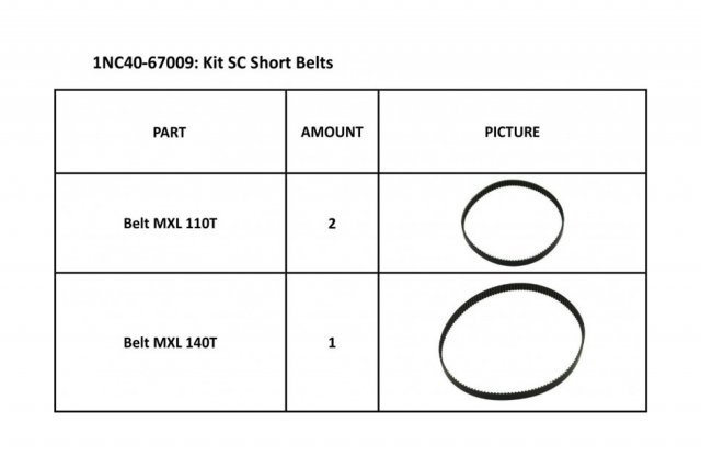Запчасти Summa